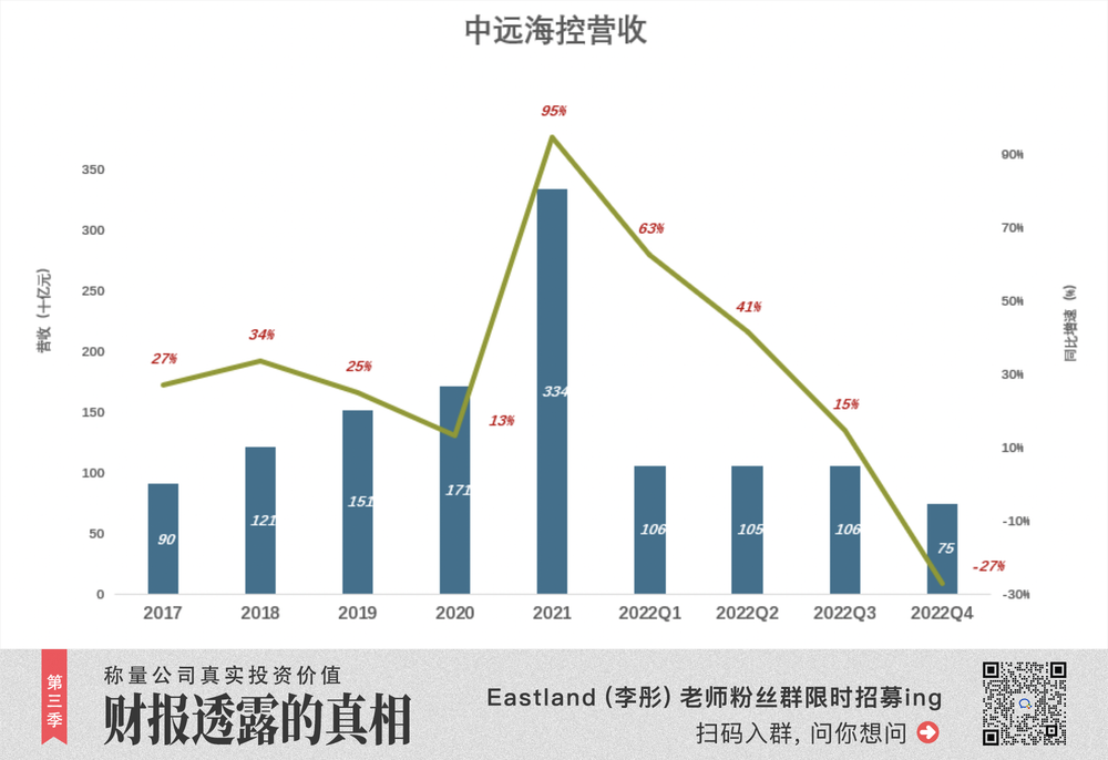 蓝狮娱乐注册：“海王”逃脱周期