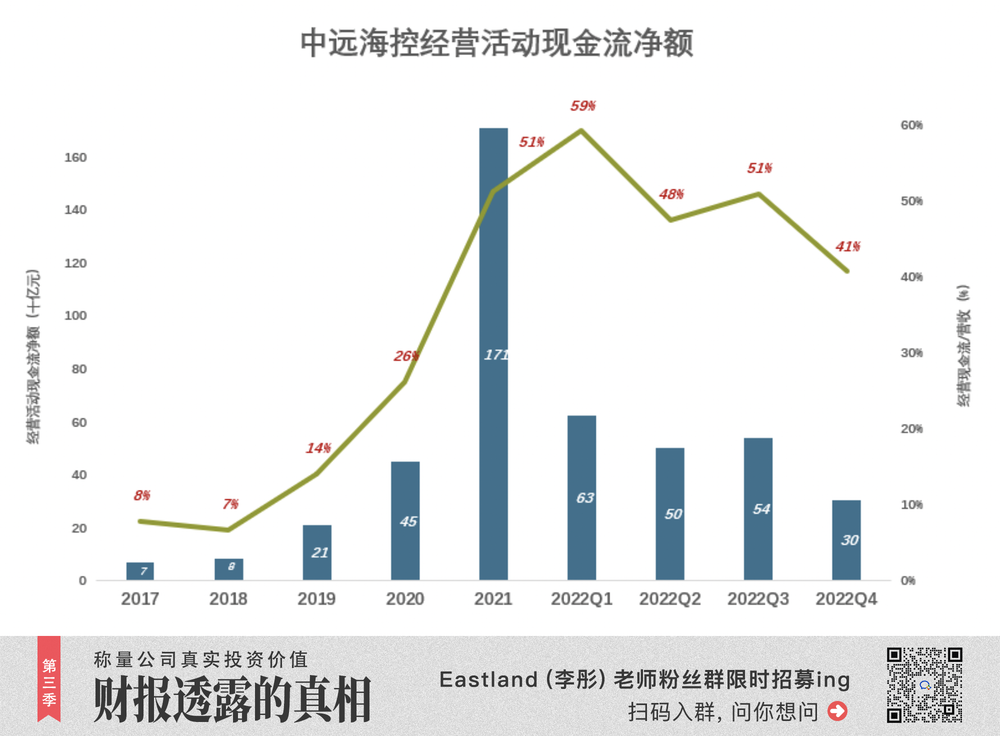 蓝狮娱乐注册：“海王”逃脱周期