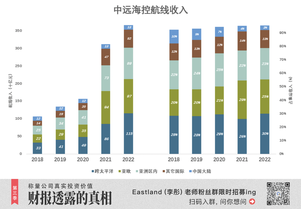 蓝狮娱乐注册：“海王”逃脱周期