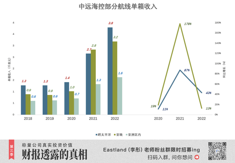 蓝狮娱乐注册：“海王”逃脱周期