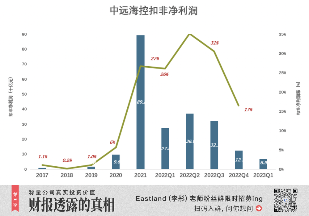 蓝狮娱乐注册：“海王”逃脱周期