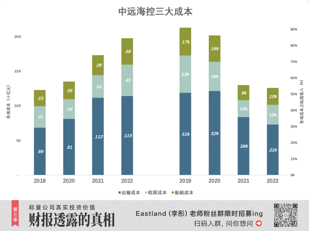 蓝狮娱乐注册：“海王”逃脱周期