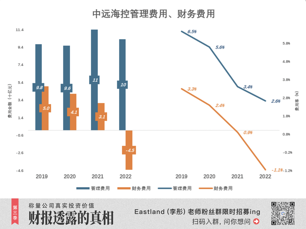 蓝狮娱乐注册：“海王”逃脱周期