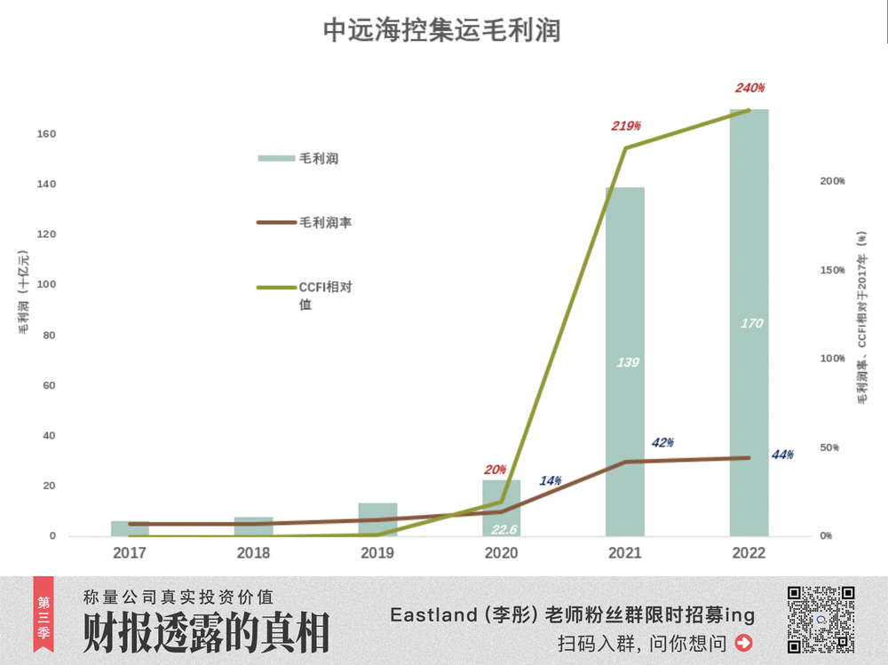 蓝狮娱乐注册：“海王”逃脱周期