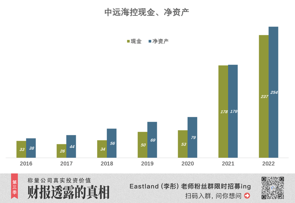 蓝狮娱乐注册：“海王”逃脱周期